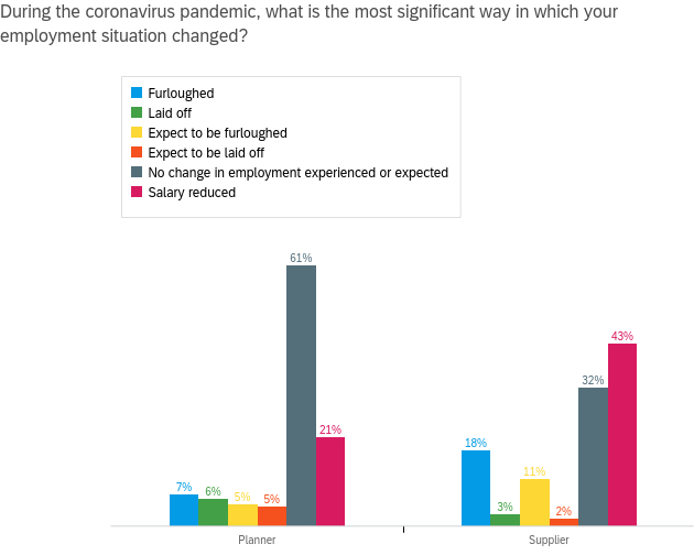 May-employment breakout May TMP Survey