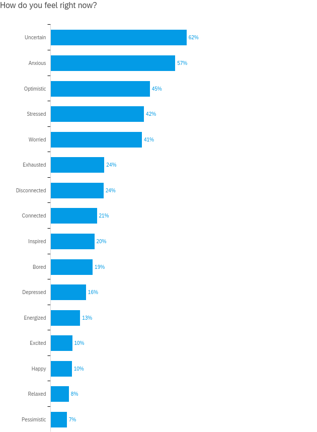 May-Feeling May TMP Survey