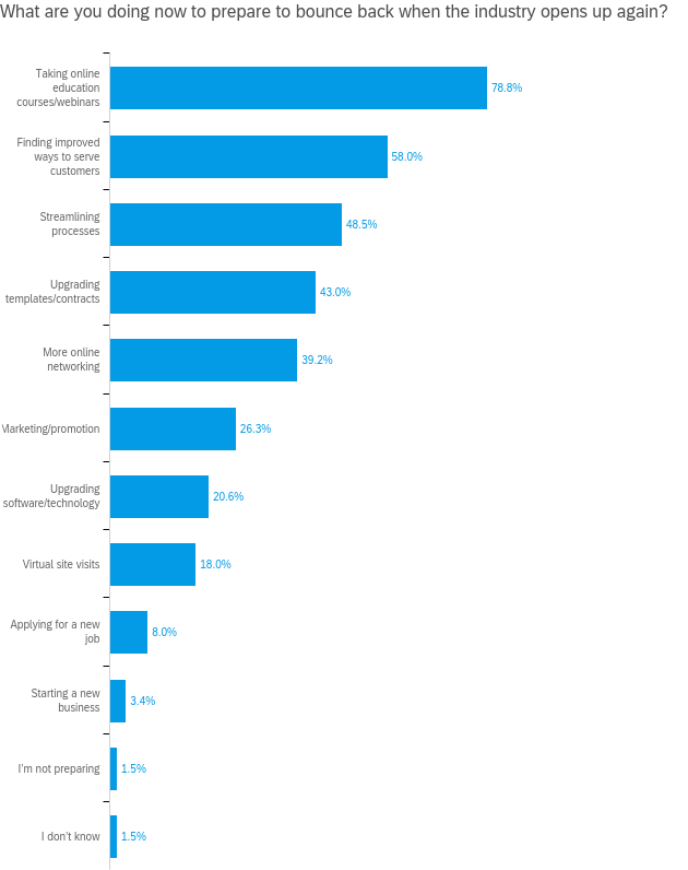 MayPreparing to bounce back May TMP Survey