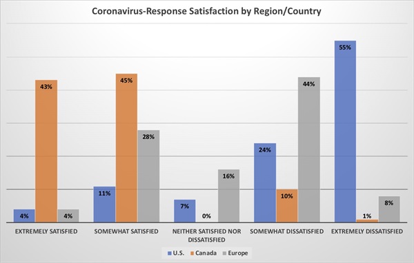 MO-coronavirus response by region MO-coronavirus response by region