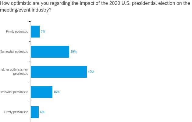 MO-election optimism MO-election optimism