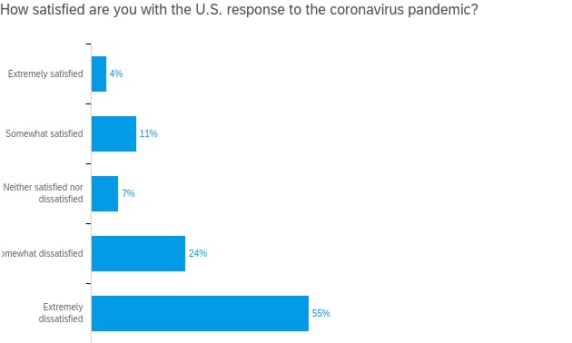 MO-US coronavirus response MO-US coronavirus response