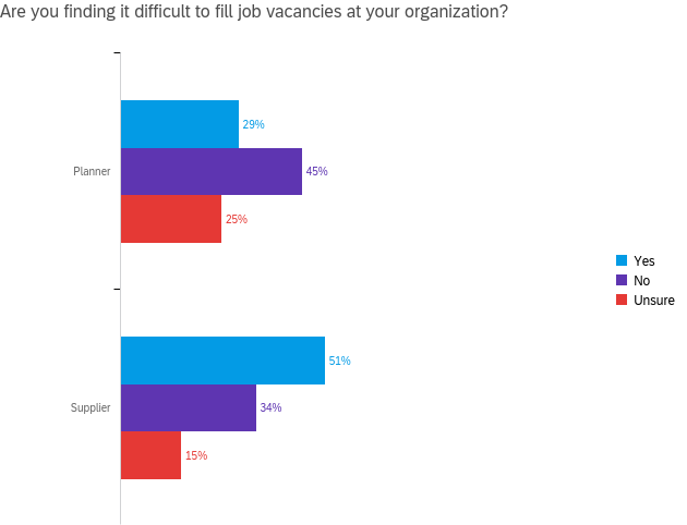 MOFall2021 staffing challenges MOFall2021 staffing challenges