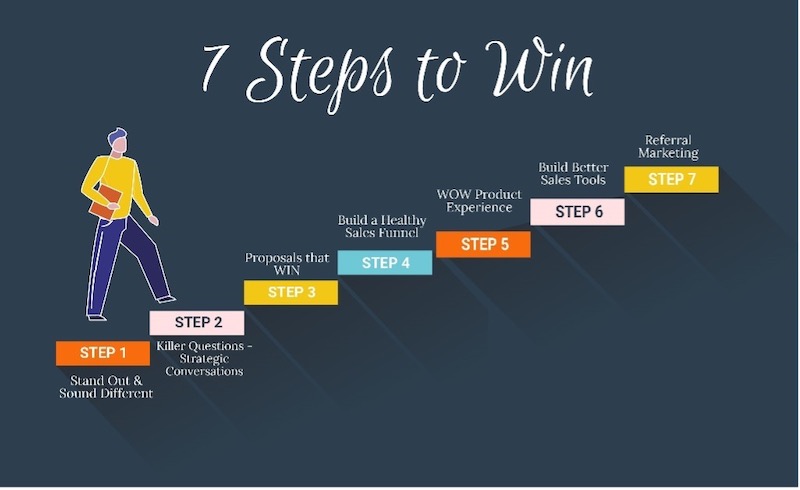 steps to win