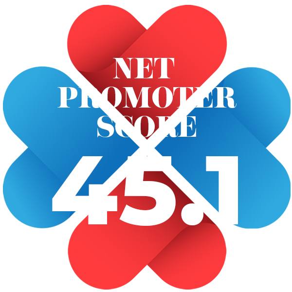 Net Promoter Score - 45.1
