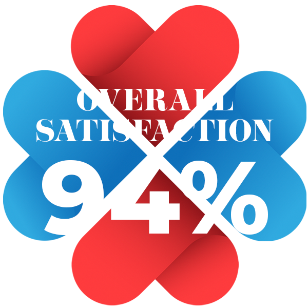 Overall Satisfaction - 94%