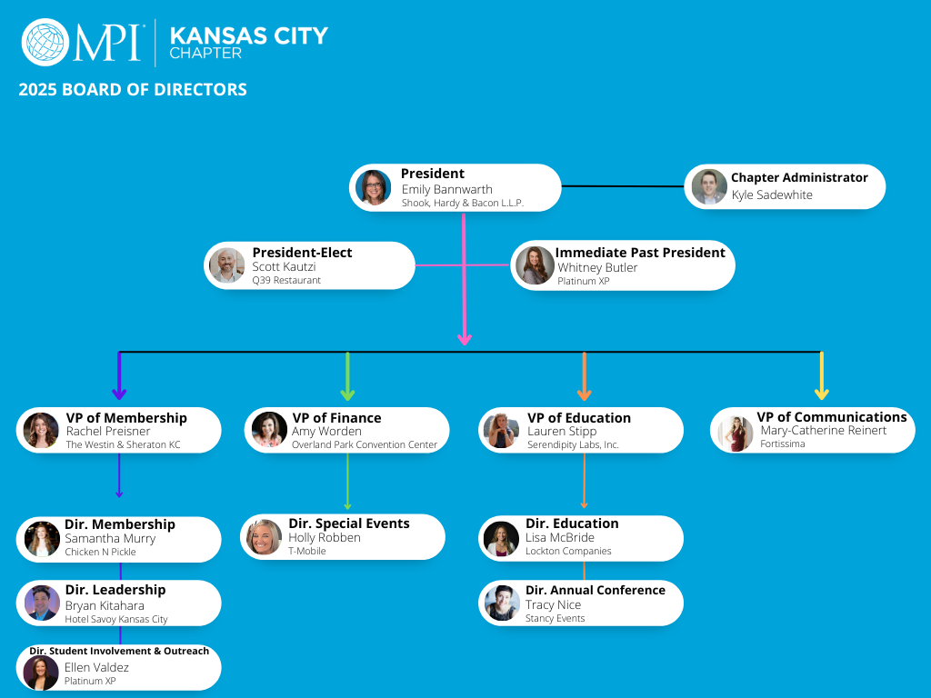 2025 Board of Directors Org Chart_Rev4
