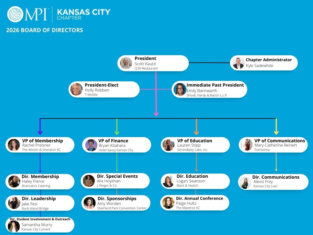 2026 Board of Directors Org Chart