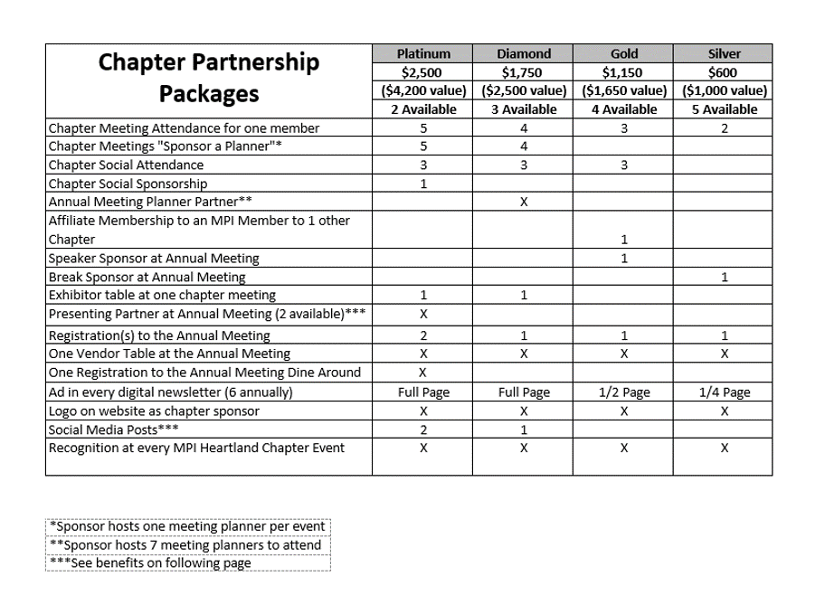 Chapter Partnership Packages