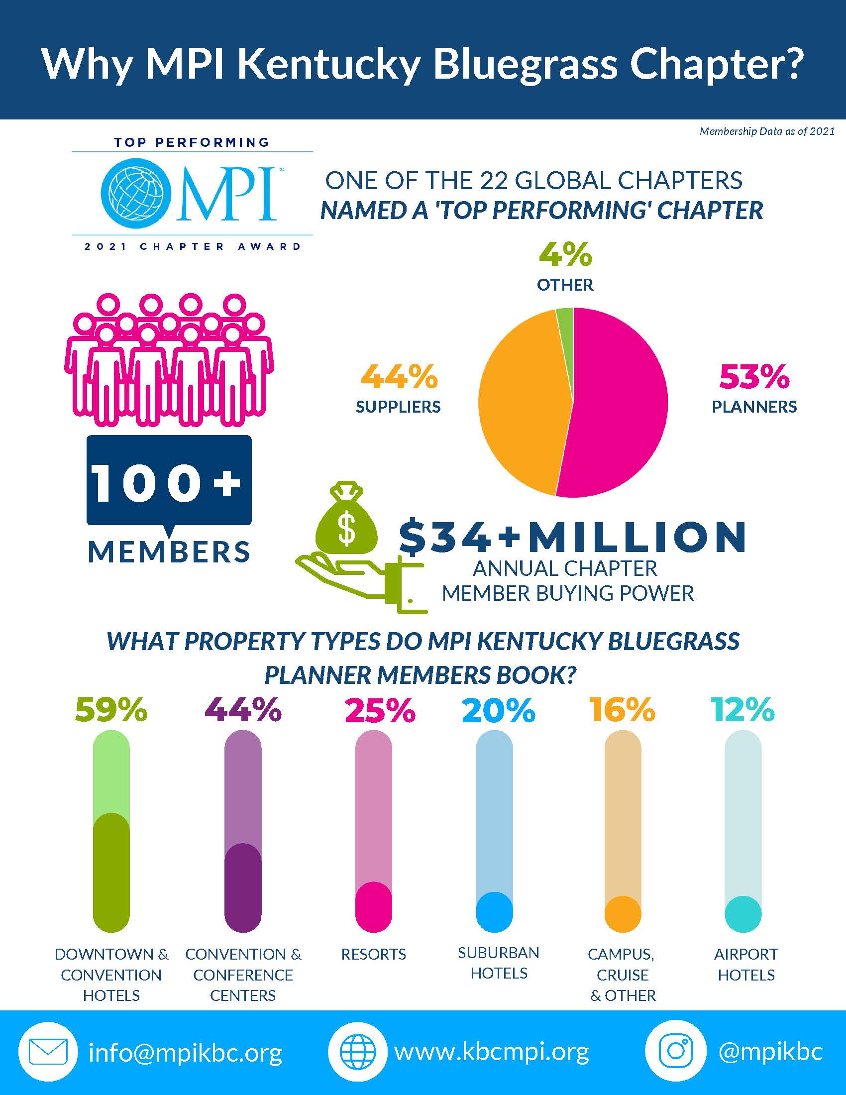 mpi-kbc-strategic-partnership-opportunities-final 2