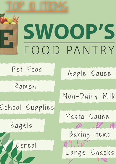 Top 10 Needs Top 10 Needs