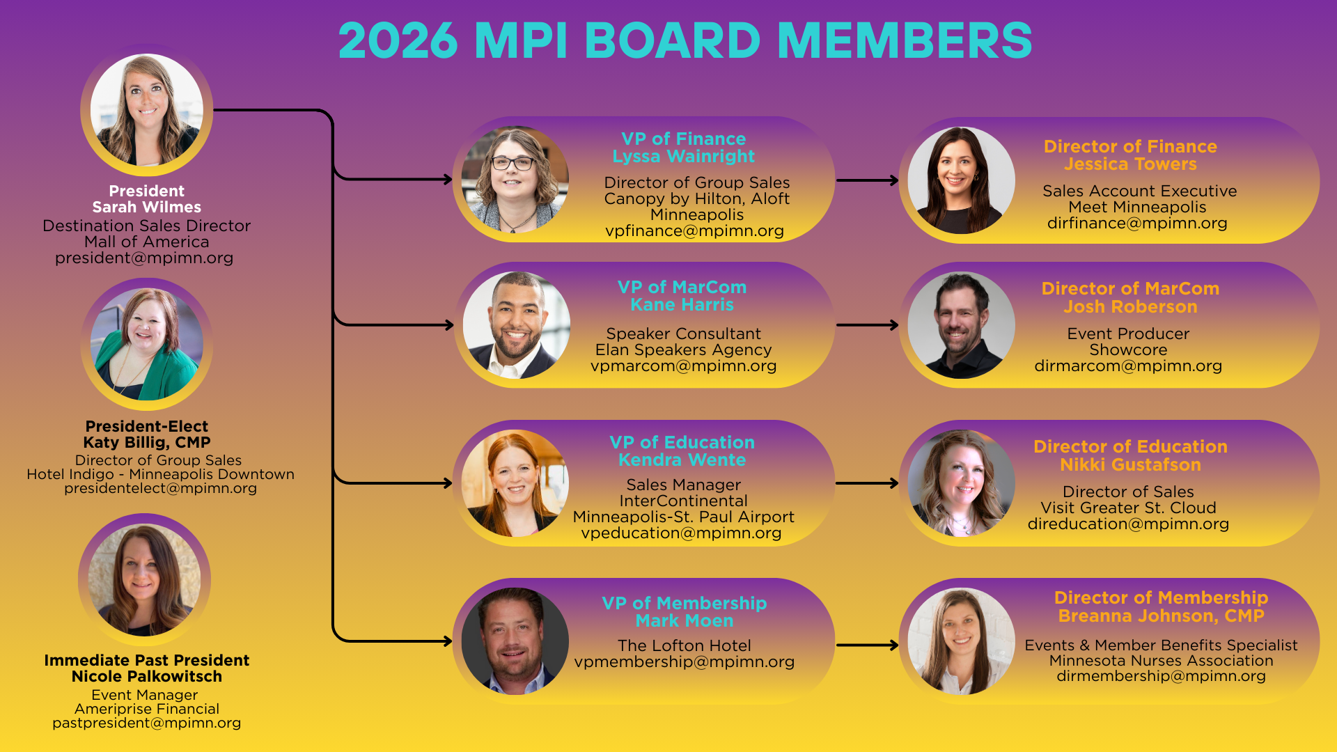 2026 MPI Board Members