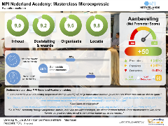 MPI NL Academy - Evaluatie Masterclass Microexpressie