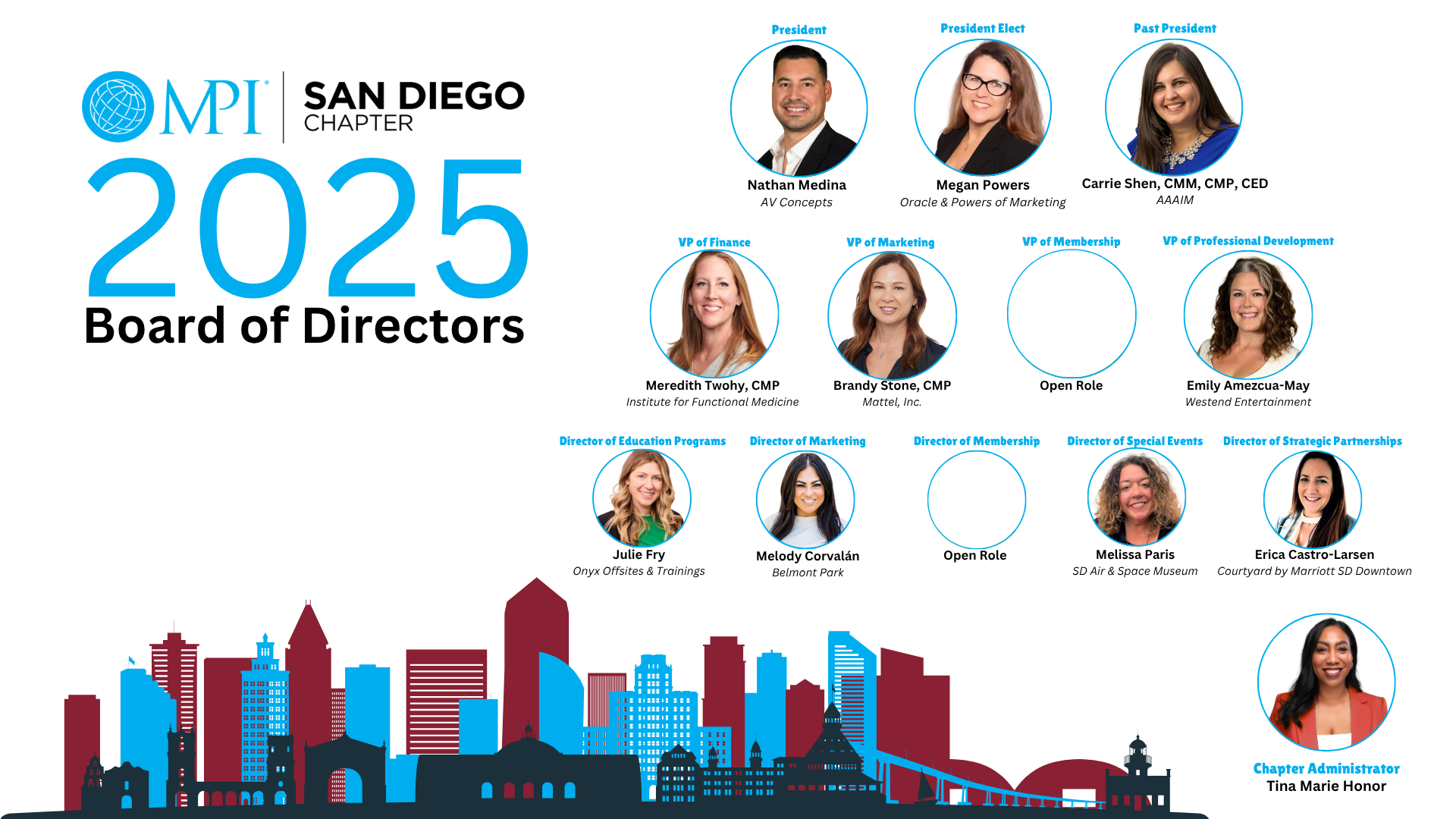 2025 Board of Directors q4 (2)