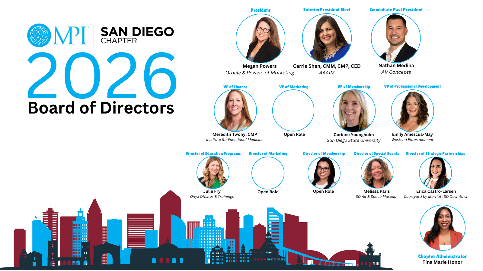 2026 Board of Directors