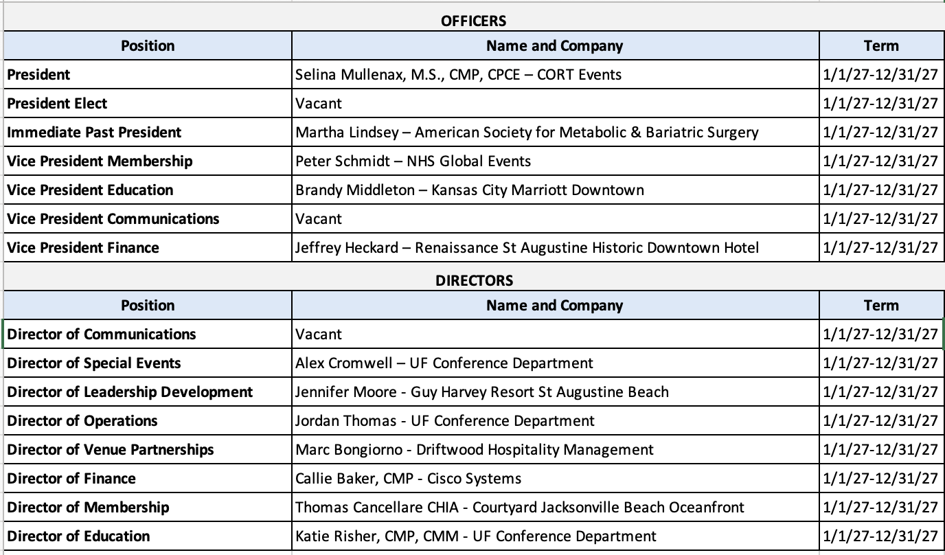 2027 Board Slate