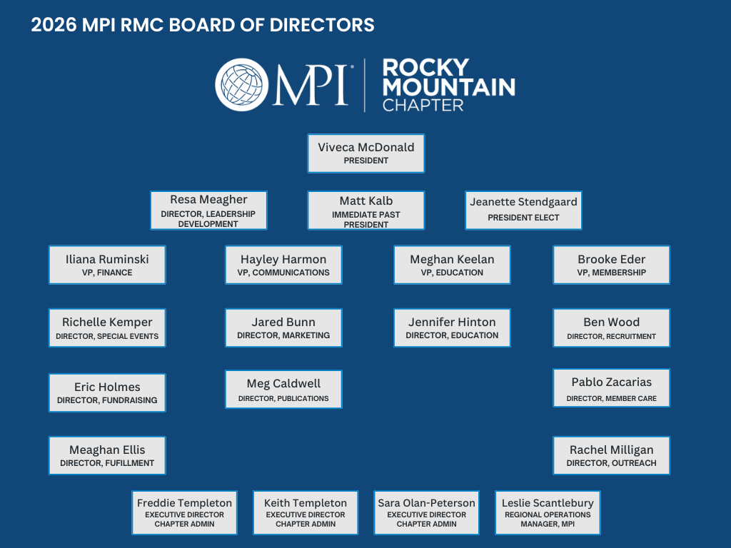 2026 MPIRMC BOD Org Chart
