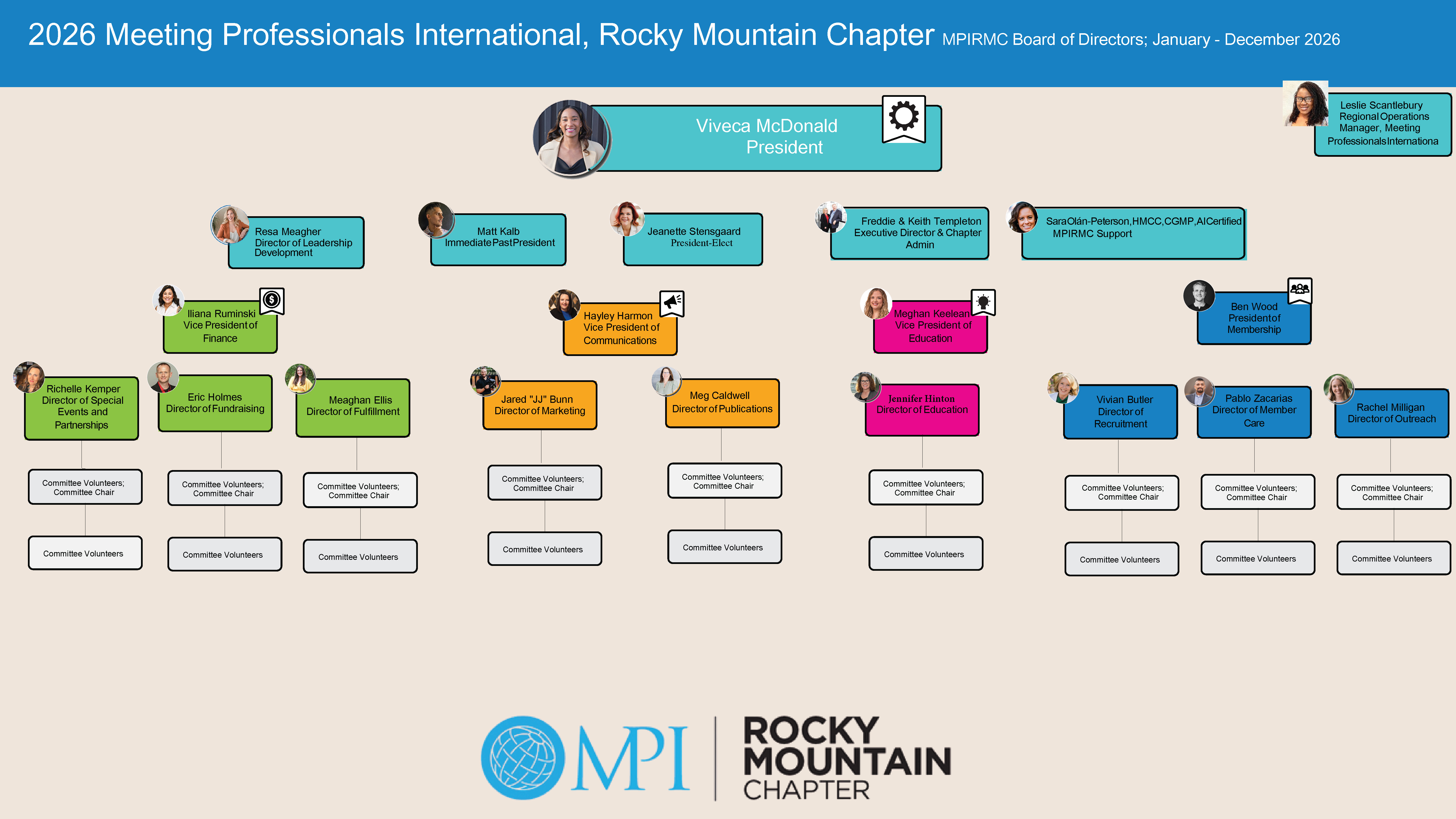 flow chart 3.10.26_Page_02