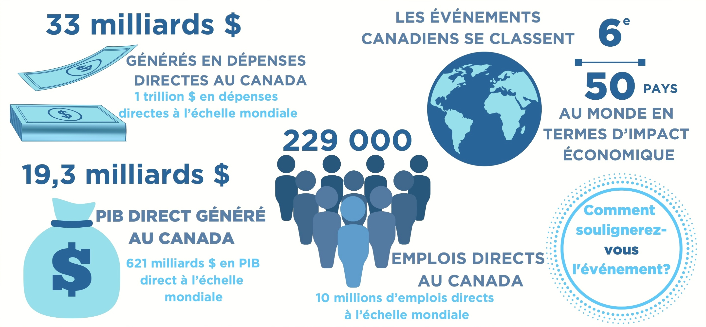 GMID 2019 Infographic_Francais