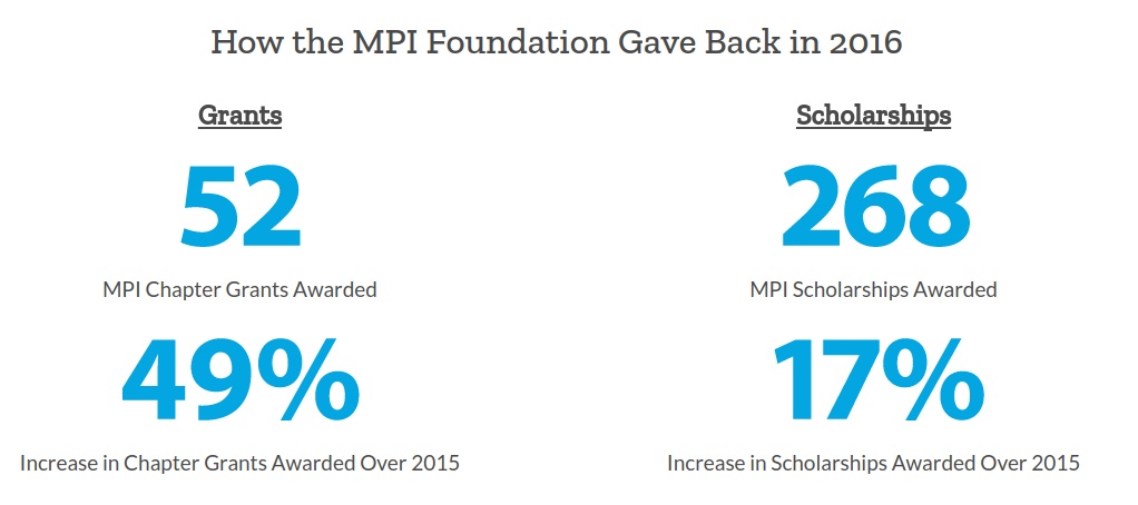 MPI Foundation Stats