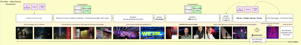 2 Storyboard 2 Storyboard