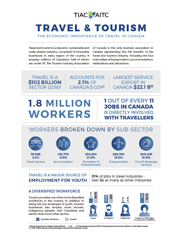 2020_Tourism_Fast_Facts