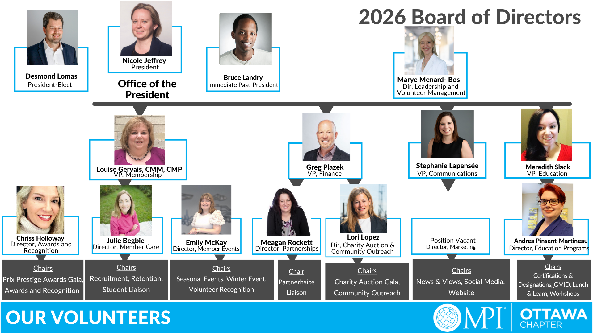 2026Org Chart  Board of Directors