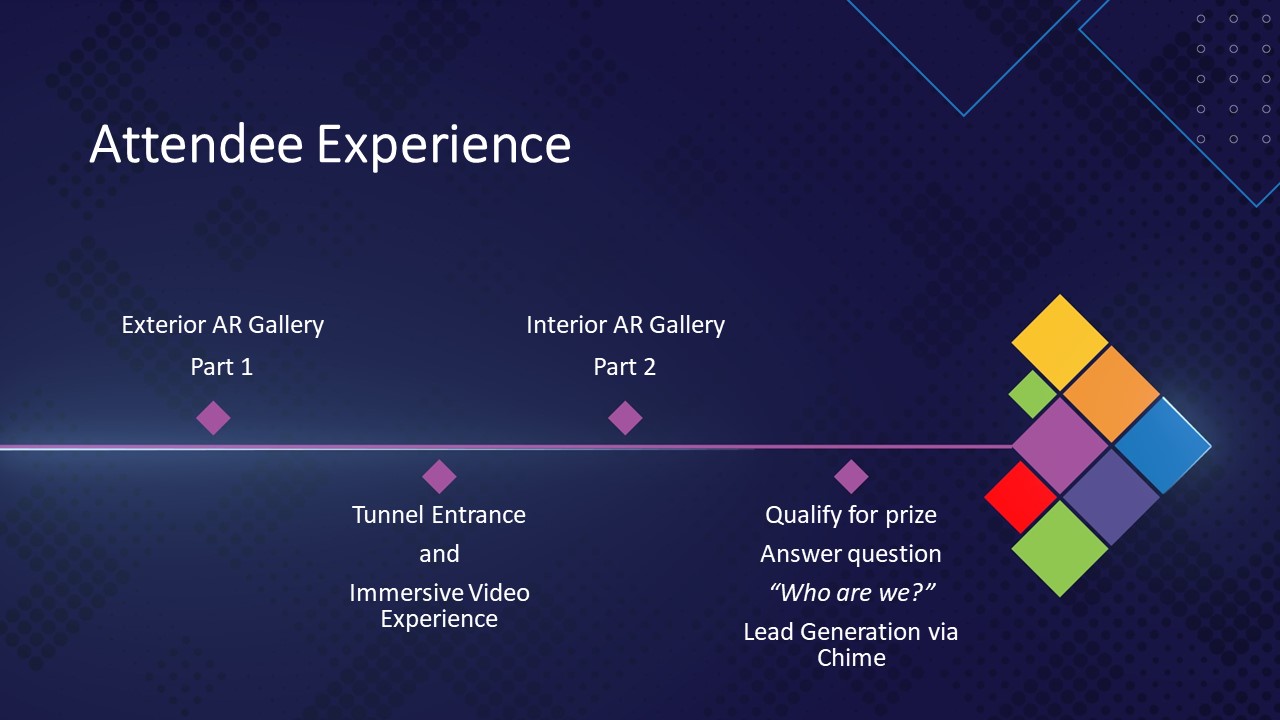 7 Attendee Experience