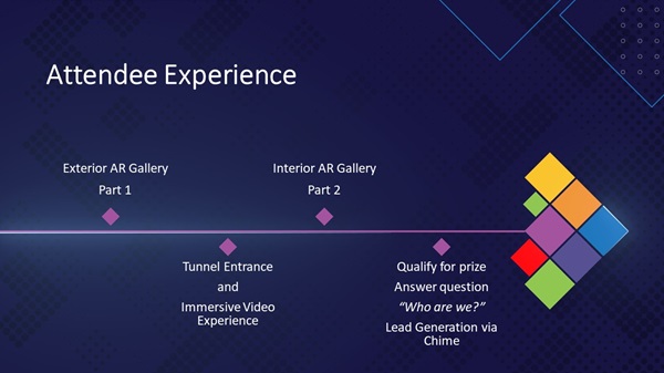 7 Attendee Experience 7 Attendee Experience