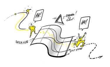 Behaviour Change Behaviour Change