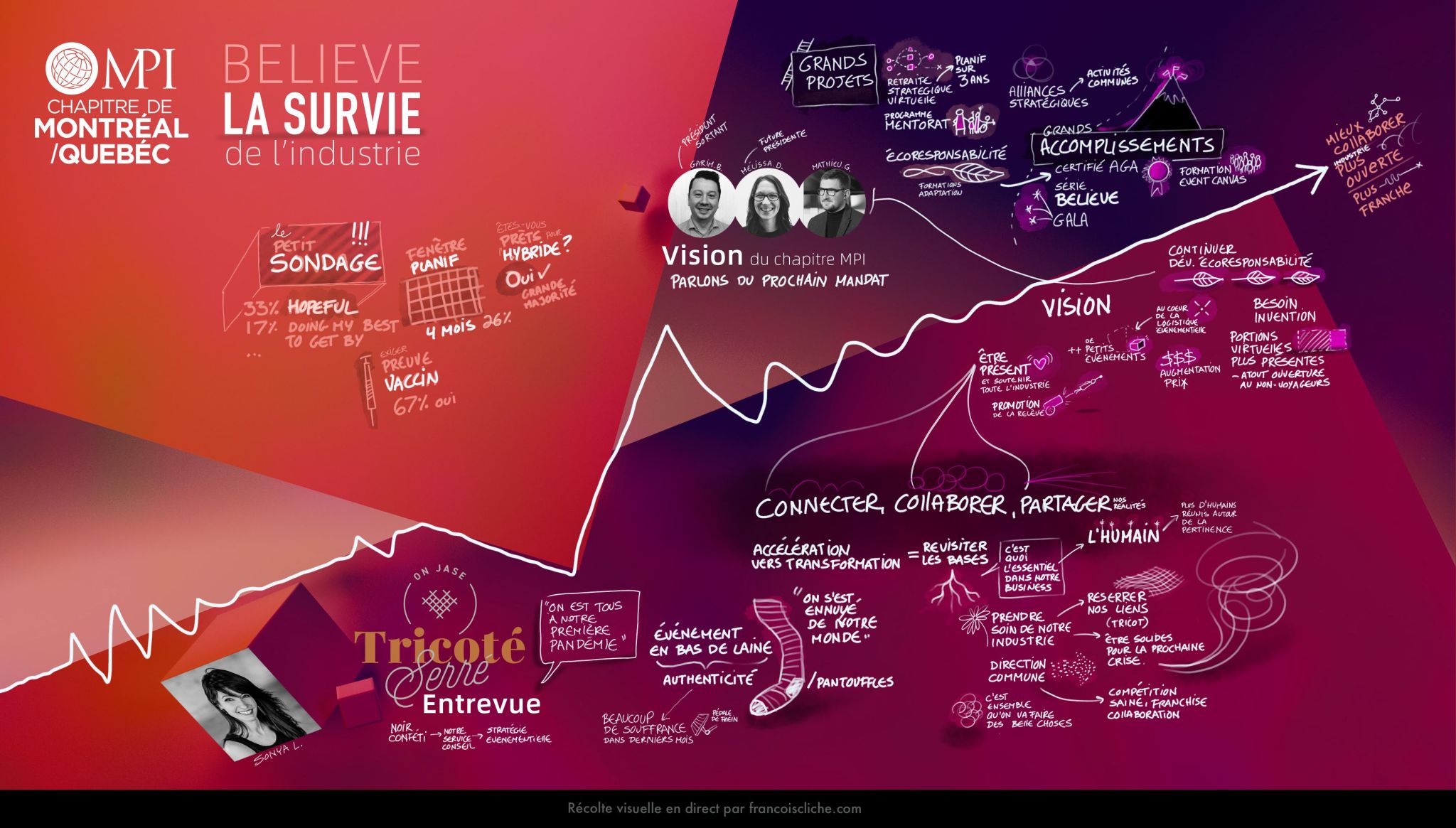 Believe Brainstorming