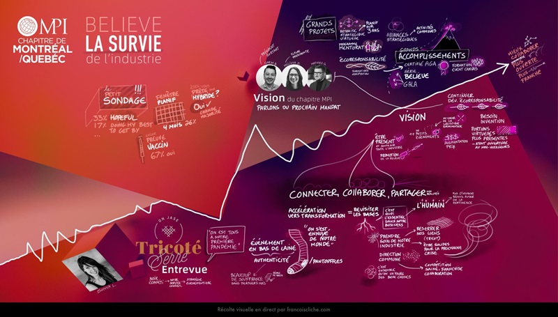 Believe Brainstorming Believe Brainstorming