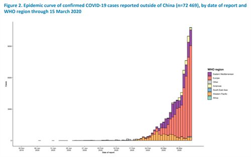 COVID-19 GRAPH COVID-19 GRAPH