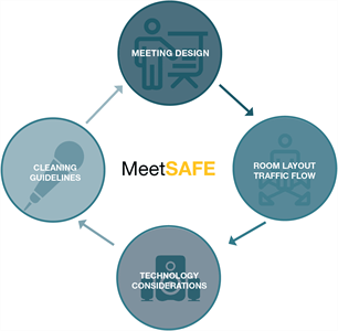 meetsafe-cycle-graphic