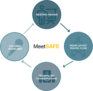 meetsafe-cycle-graphic meetsafe-cycle-graphic