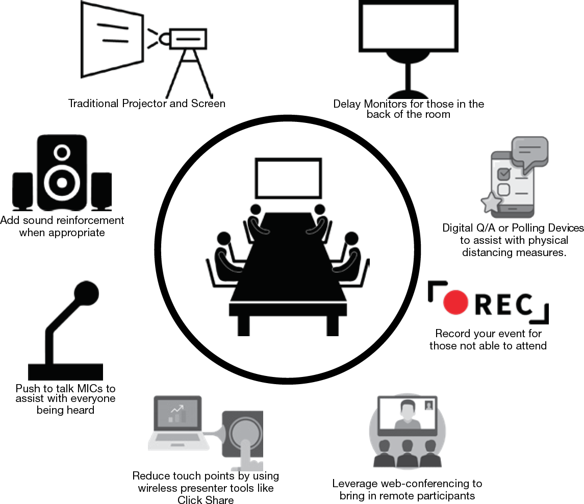 meetsafe-technology-considerations-graphic