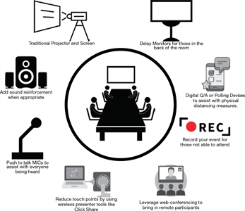 meetsafe-technology-considerations-graphic meetsafe-technology-considerations-graphic