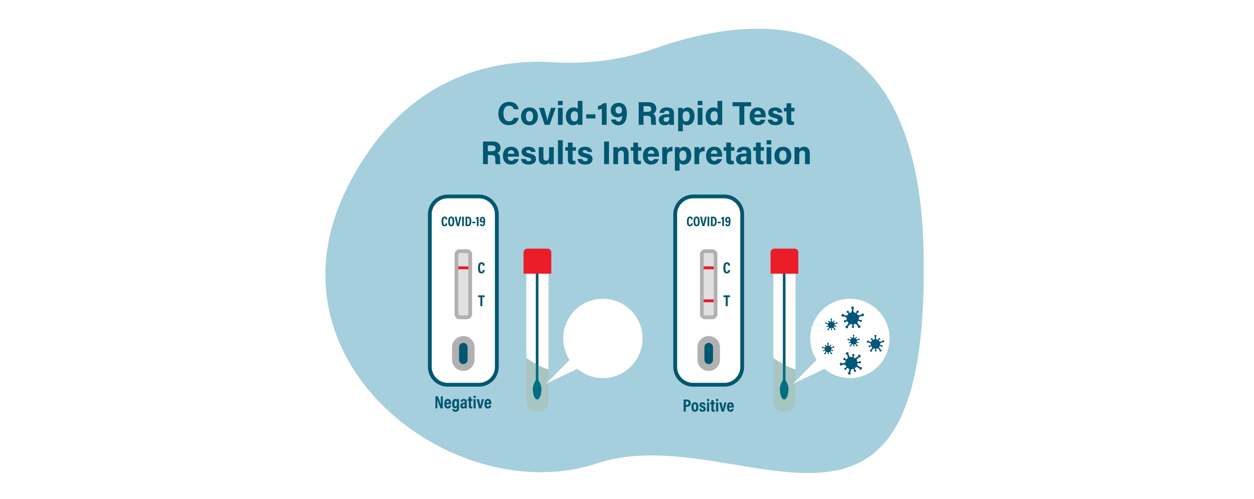 ON-Rapid Test