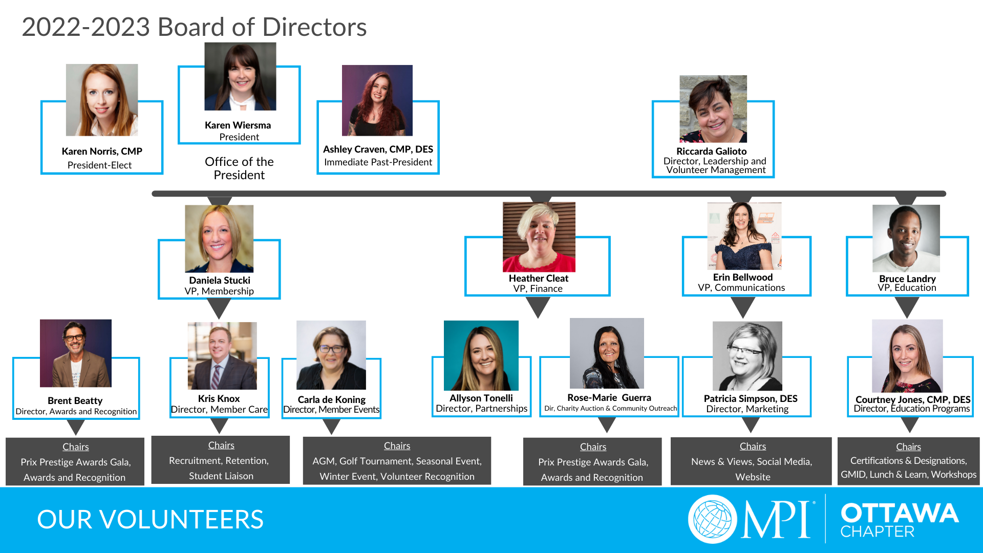 MPI Ottawa 2020-2021 Board of Directors
