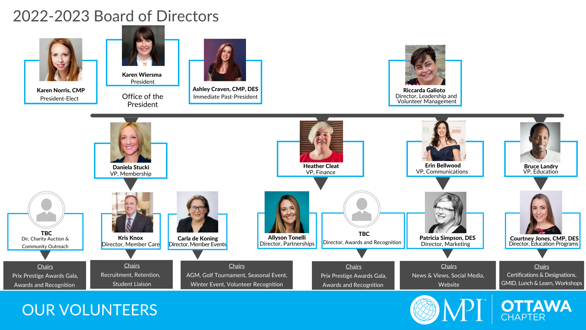 MPI Ottawa 2020-2021 Board of Directors