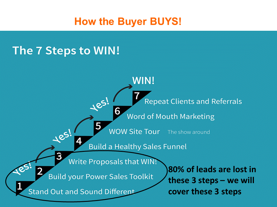Steps to Win