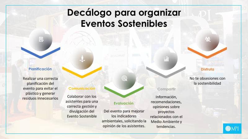 Decalogo eventos sostenibles 1