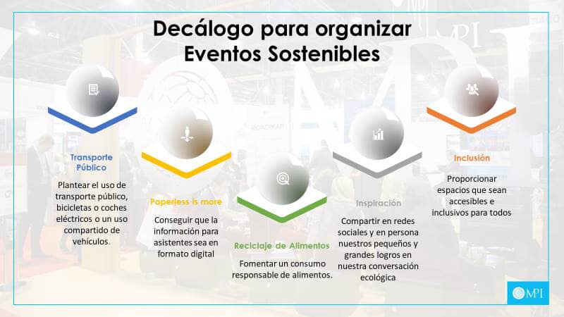 Decálogo eventos sostenibles 2