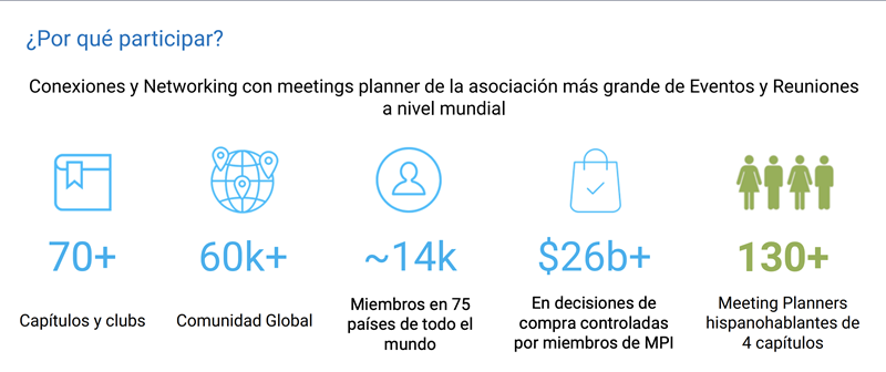 Razones participación III FORO INTERNACIONAL Razones participación III FORO INTERNACIONAL