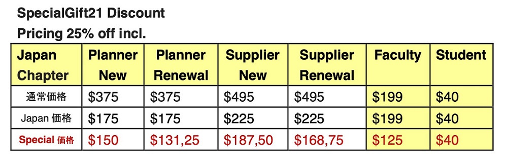 SpecialGift21 Discount